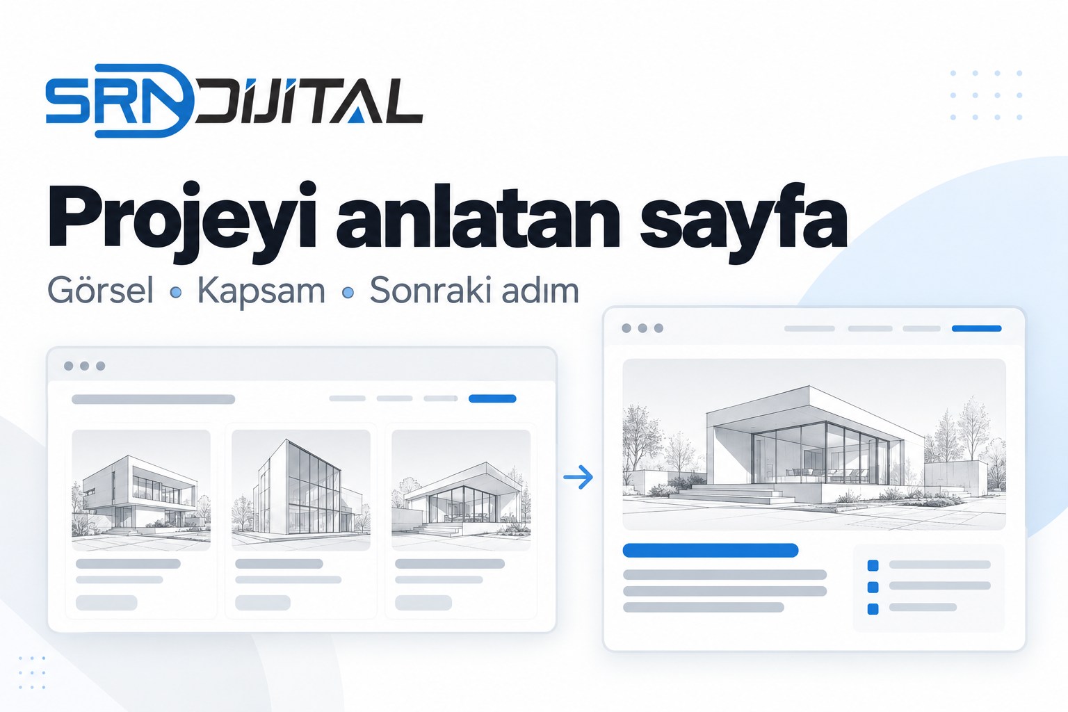 SRN Dijital logosu; Projeyi anlatan sayfa başlığı ve Görsel, Kapsam, Sonraki adım alt başlığı. Üç proje kartından ayrı detay sayfasına geçişi gösteren temsili düzen şeması; gerçek müşteri teslim ekranı değildir.