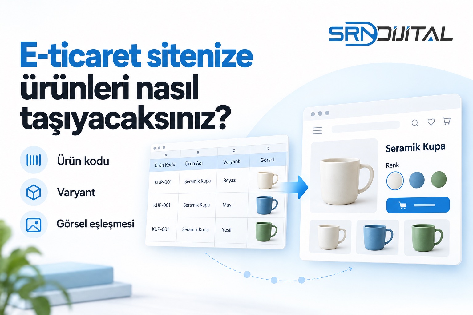 SRN Dijital ürün verisi hazırlama rehberi. E-ticaret sitenize ürünleri nasıl taşıyacaksınız? başlığı; ürün kodu, varyant ve görsel eşleşmesi. Temsili tabloda ortak ana ürün kodu ve beyaz, mavi, yeşil kupa seçenekleri, okla aynı renklerin seçilebildiği mağaza kartına bağlanıyor. Gerçek müşteri ekranı değildir.